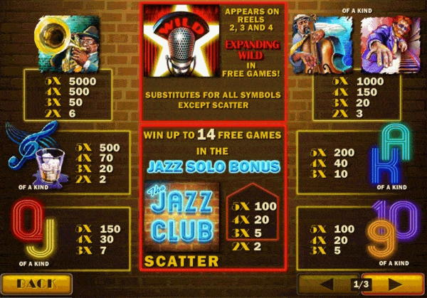 $90 Free chip casino at All Slots Casino