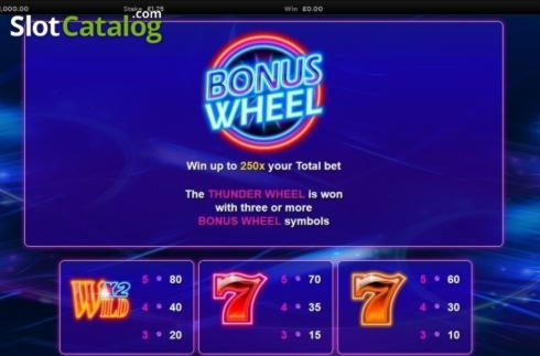 190 free spins no deposit at Casino Cruise
