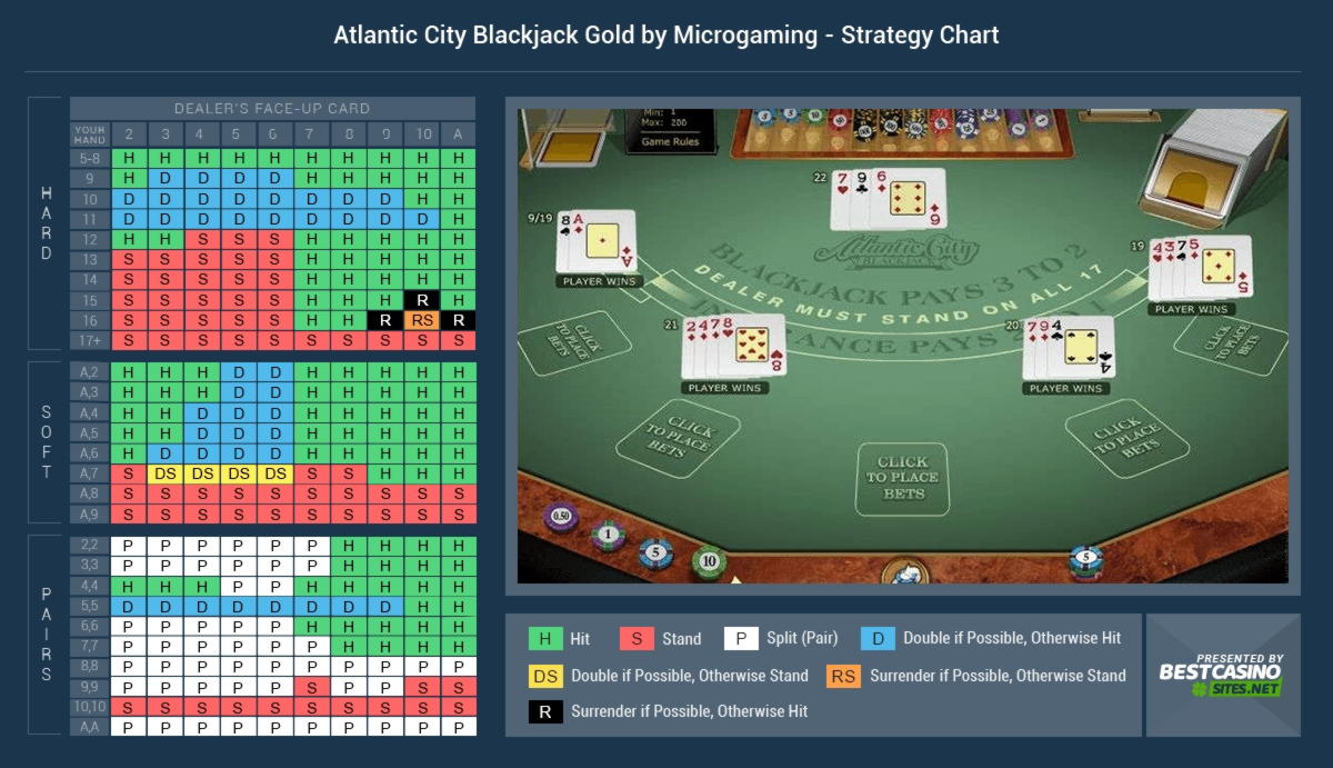 €675 Mobile freeroll slot tournament at River Belle Casino