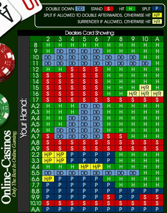 $850 NO DEPOSIT CASINO BONUS at All Slots Casino