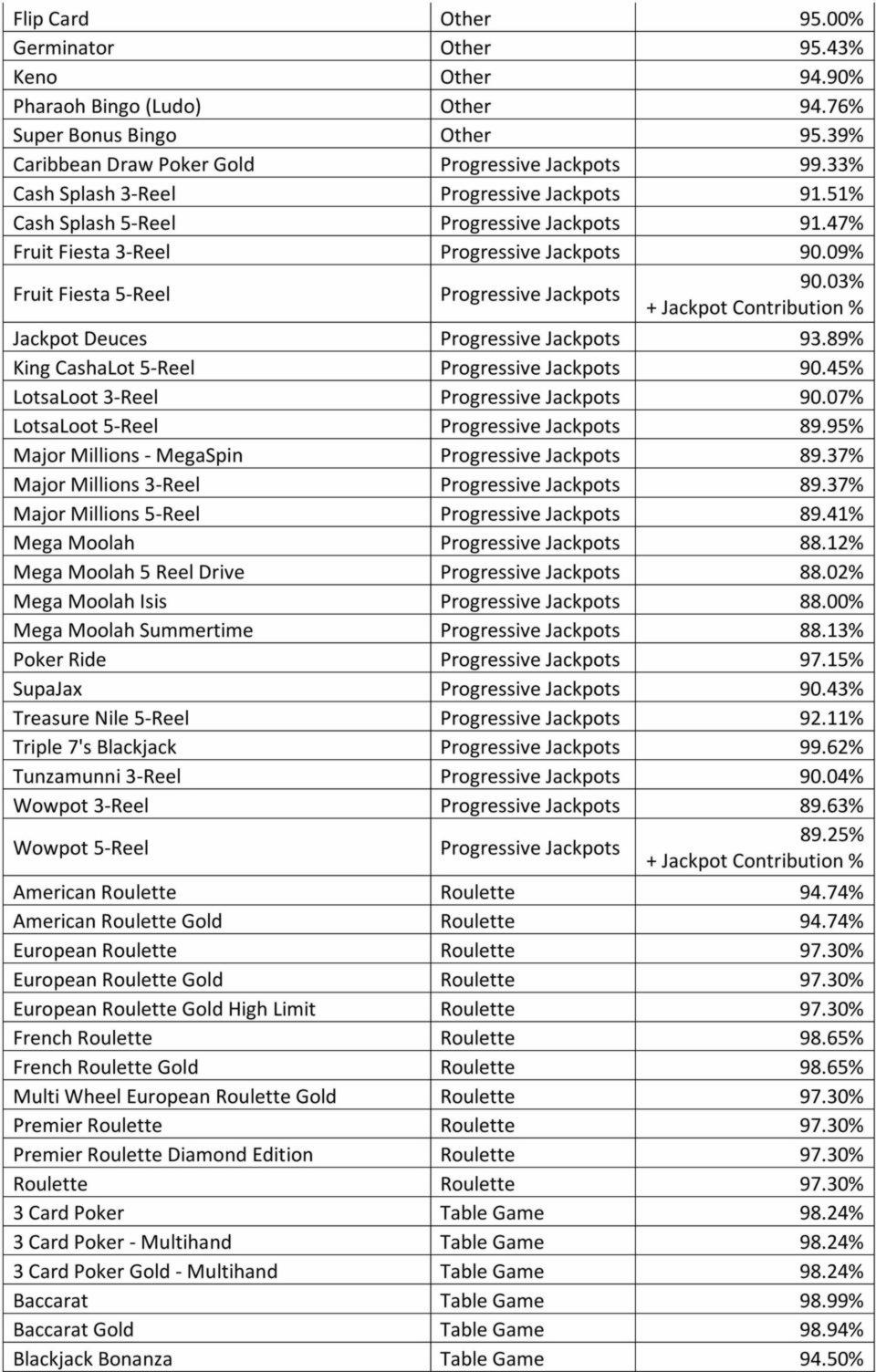 730% Welcome Bonus at Casino Las Vegas