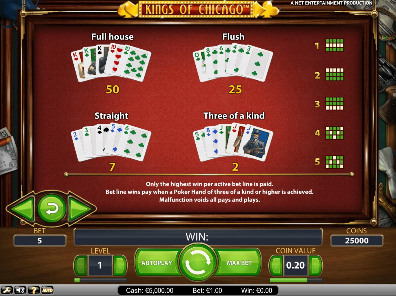 €555 No Deposit at Mansion Casino