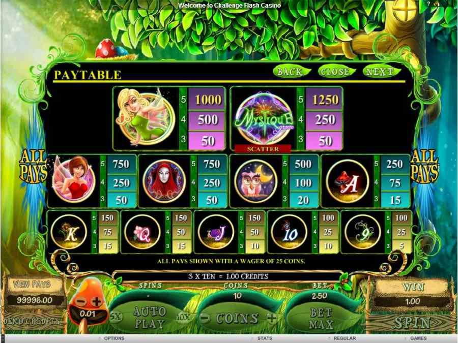 €1650 No Deposit Bonus Code at Betwinner Casino