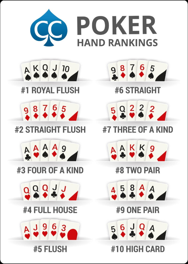 880% First deposit bonus at Casino com