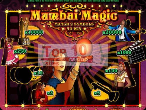 $3235 NO DEPOSIT BONUS CODE at Casino Las Vegas