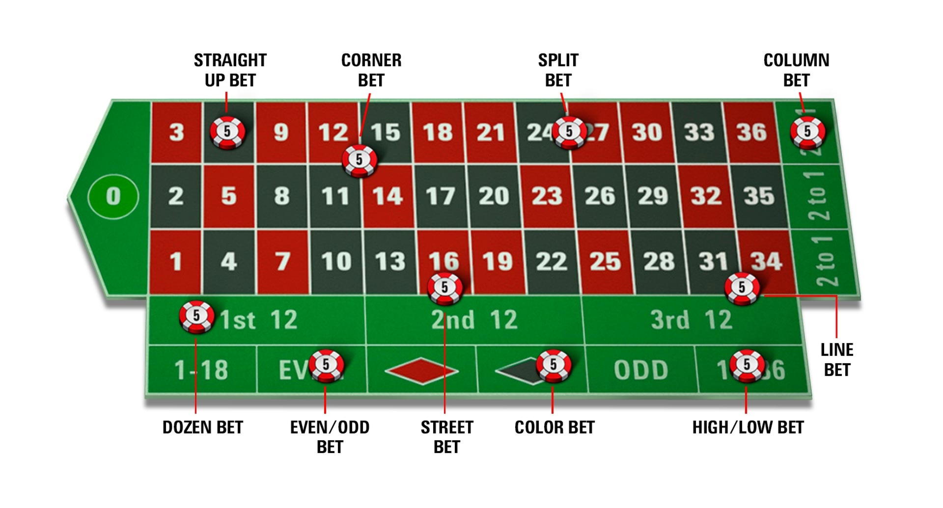 €85 NO DEPOSIT BONUS CODE at PH Casino
