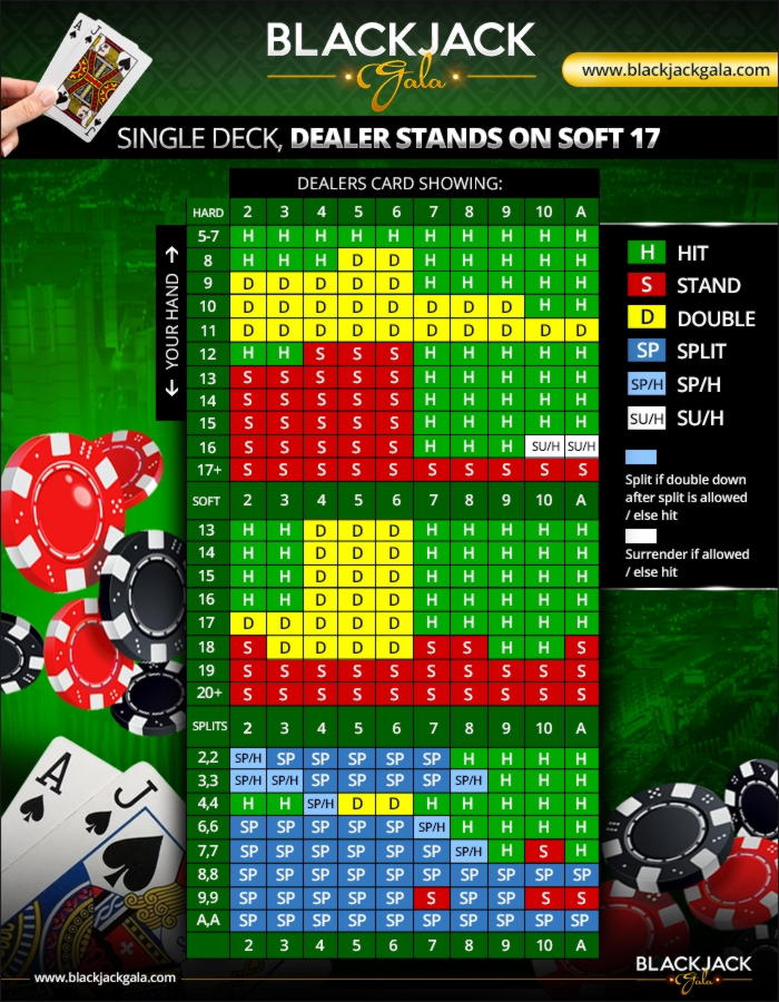 550% Signup Casino Bonus at Spin Palace Casino