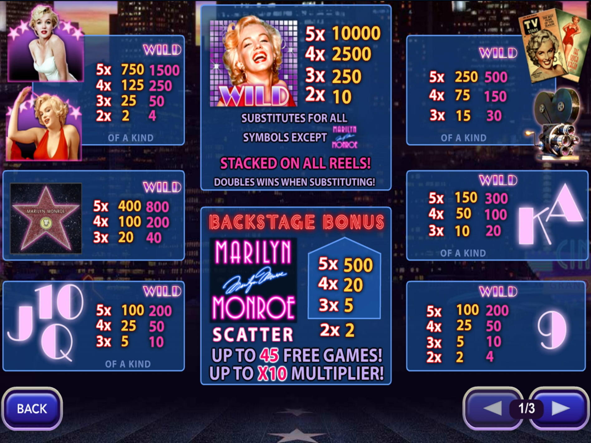 £885 Daily freeroll slot tournament at PH Casino