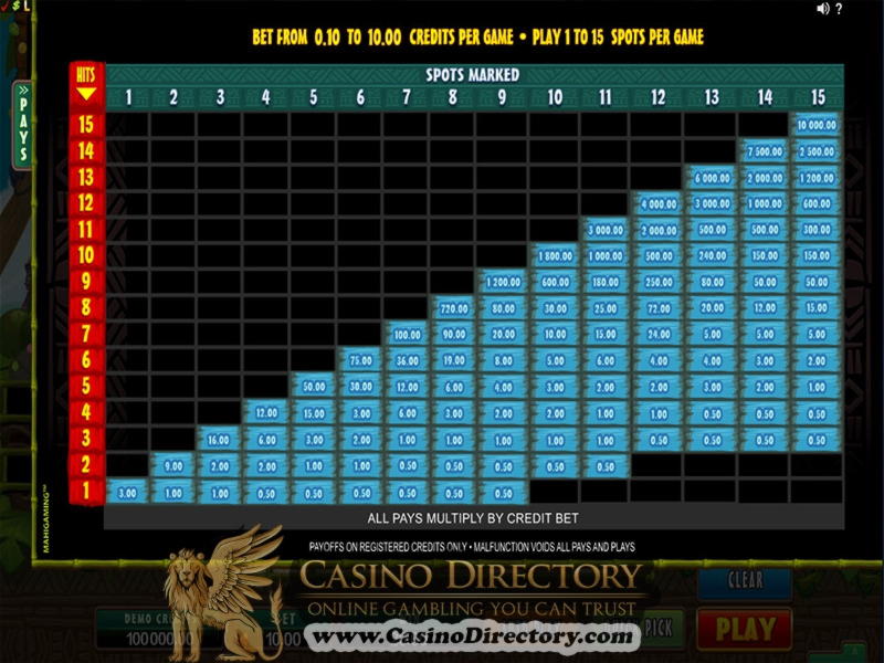 EURO 635 free chip casino at All Slots Casino