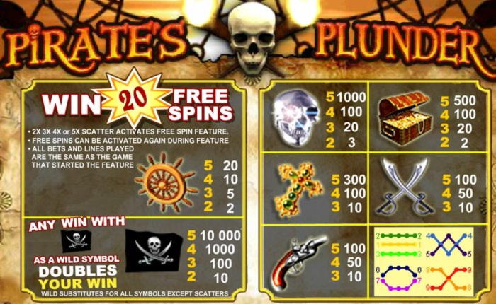EURO 280 Free casino chip at Spinit Casino