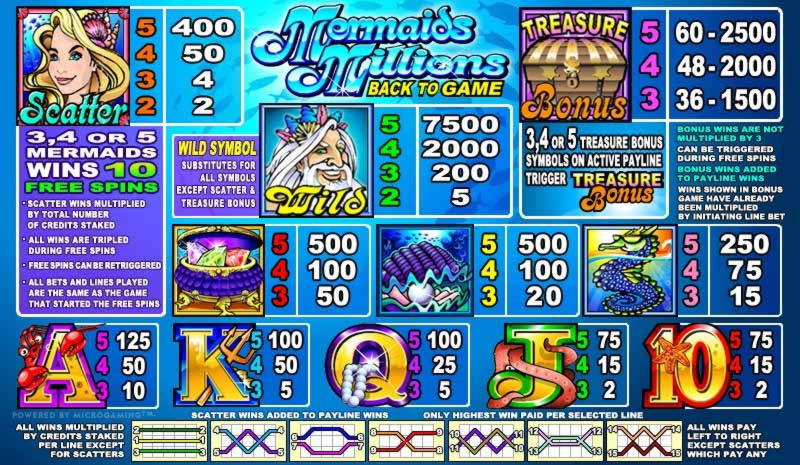 €540 Casino Chip at Casino com