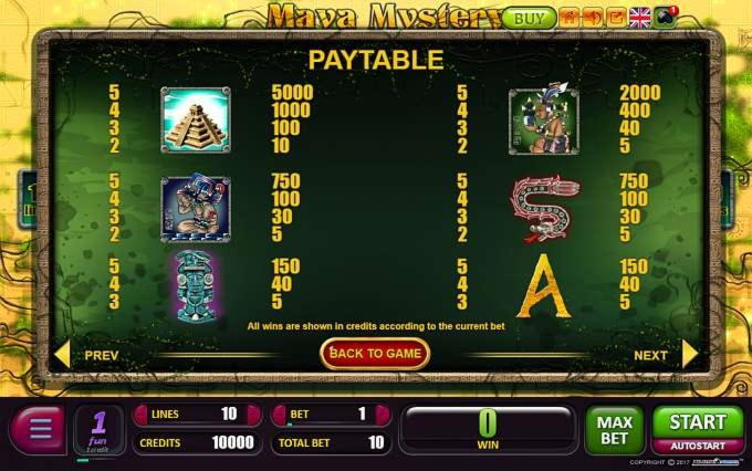 Eur 610 FREE Casino Chip at All Slots Casino