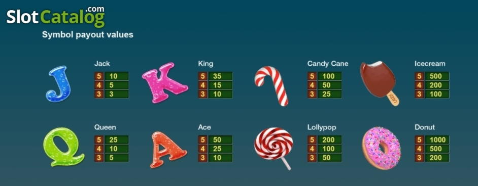 EUR 3560 No Deposit at Betway Casino
