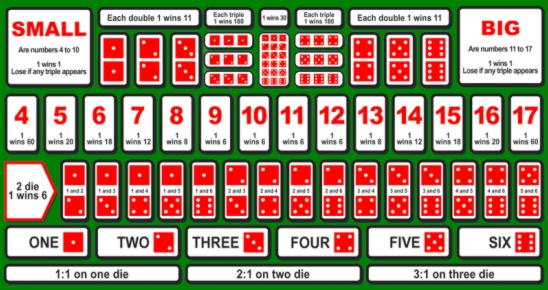$2405 No Deposit Casino Bonus at Casino Las Vegas