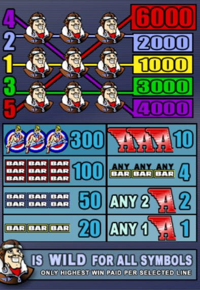 $2705 no deposit bonus at Spin Palace Casino
