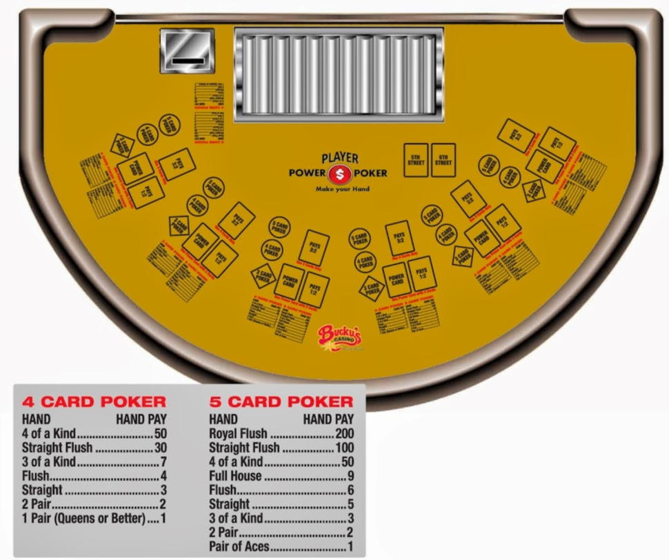 Eur 3600 No Deposit Bonus at Spin Palace Casino
